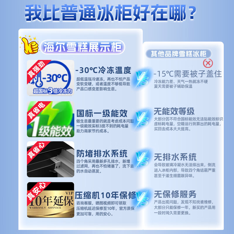 Haier Freezer Commercial Large Capacity Display Cabinet Ice Cream Cabinet Seafood Freezer Seafood Freezer Rice Ball Quick Freezer Cabinet Fresh Freezer Cabinet Cake Milk Tea Shop Fresh Cabinet Glass Door Island Cabinet 506 Liters 1.5 Meters -30 C Ultra Low Temperature Level 1 Energy Efficiency with Lock