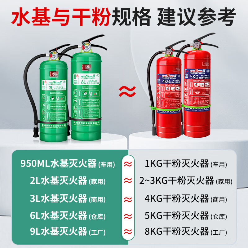 Vehicle-mounted fire extinguisher, water-based fire extinguisher, household foam, new national standard fire protection 3C certification, environmentally friendly portable 1kg vehicle-mounted shop water-based fire extinguisher, 980ML water-based fire extinguisher, national standard (oil and electric fire extinguishing) enhanced type