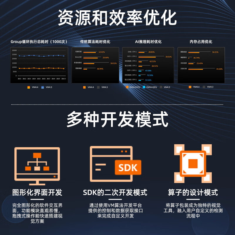 Hikvision VisionMaster dongle iMVS-VM-6200/7200VM algorithm visual inspection software This product provides light guidance. If you need 1-to-1 project support, please contact customer service