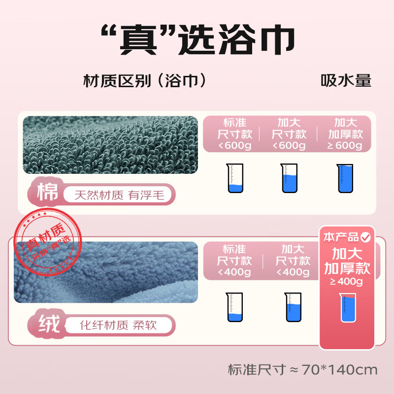 Grace Class A Bath Towel Water Absorbent Quick Drying Adult Large Bath Towel Unisex 80*150cm 430G High Grade Gray