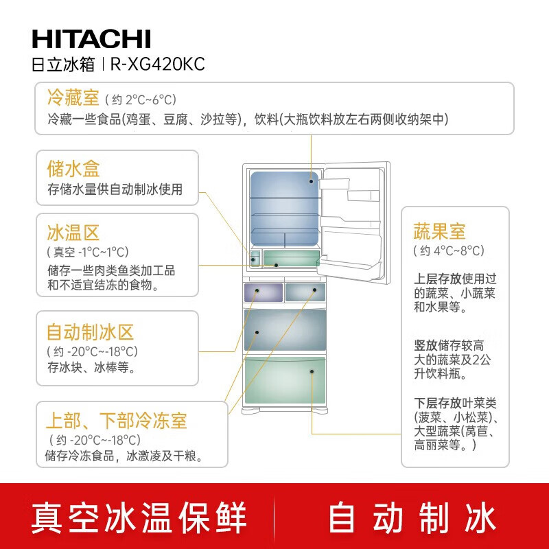 Hitachi (HITACHI) 401L zero-embedded French multi-door refrigerator for home use, vacuum preservation, automatic ice making, rapid freezing and refrigeration, intelligent power saving R-XG420KC crystal mirror
