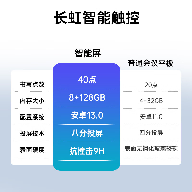 Changhong conference tablet all-in-one machine 86-inch smart video conferencing system 4K ultra-clear TV teaching touch TV demonstration screen multimedia all-in-one machine 860H68 cart