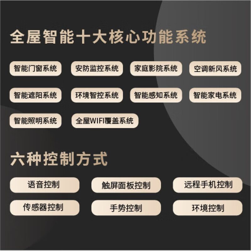 Xiaomi (MI) is suitable for Xiaomi Mijia whole-house smart home control system Xiaoai control whole-house customized design plan large flat floor / duplex custom floor