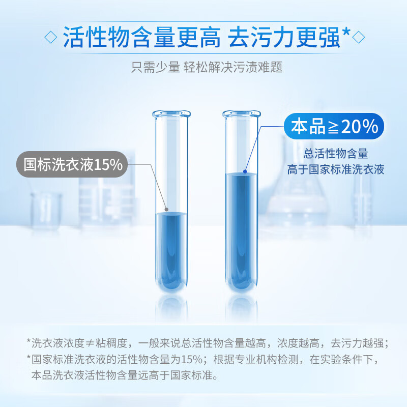 Blue Moon Deep Cleansing Laundry Detergent, Natural Fragrance, 3kg/Bottle, Efficient Mite Removal, Powerful Decontamination