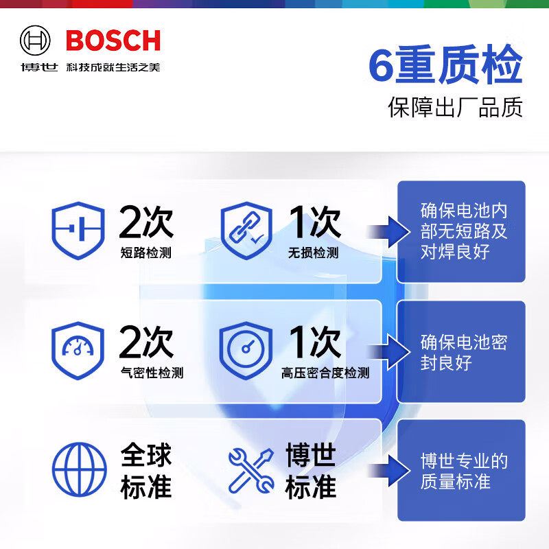 Bosch (BOSCH) car battery high-performance maintenance-free SLI series 75D23L 12V door-to-door installation old-for-new