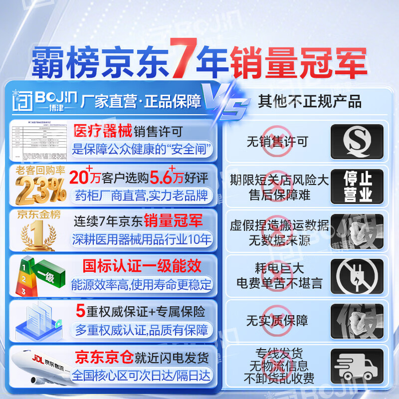 Bojin Medicine Cool Cabinet Freezer Medical Refrigerator Pharmacy Display Cabinet Upright Refrigerator Hospital Clinic GSP Certified Medicine Cabinet 380L First Class Energy Efficiency Cool/Refrigerate Dual Mode