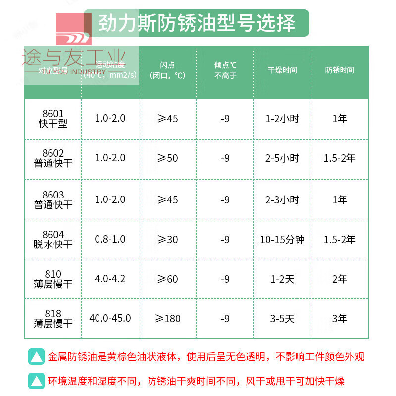 Industrial anti-rust oil metal dehydration anti-oxidation lubricant anti-salt spray thin layer hardware mold processing long-term anti-corrosion 8601 quick-drying anti-rust 1 year 2L trial pack