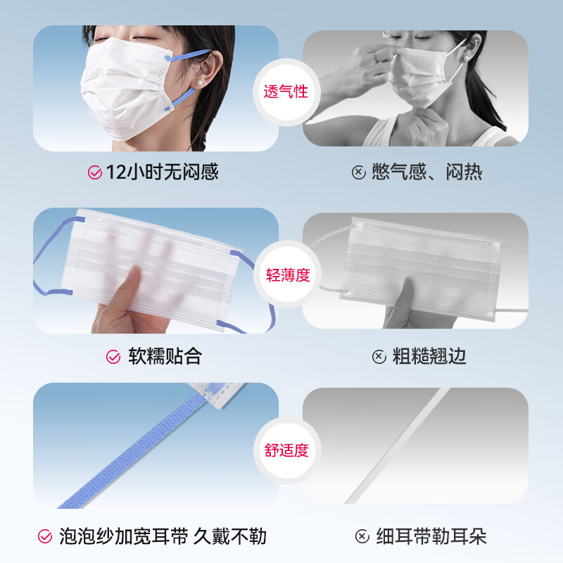 WELLDAY adult low-resistance medical surgical mask, breathable, soft seersucker, wide ear straps, warm, dustproof and sterilization grade, 30 pieces