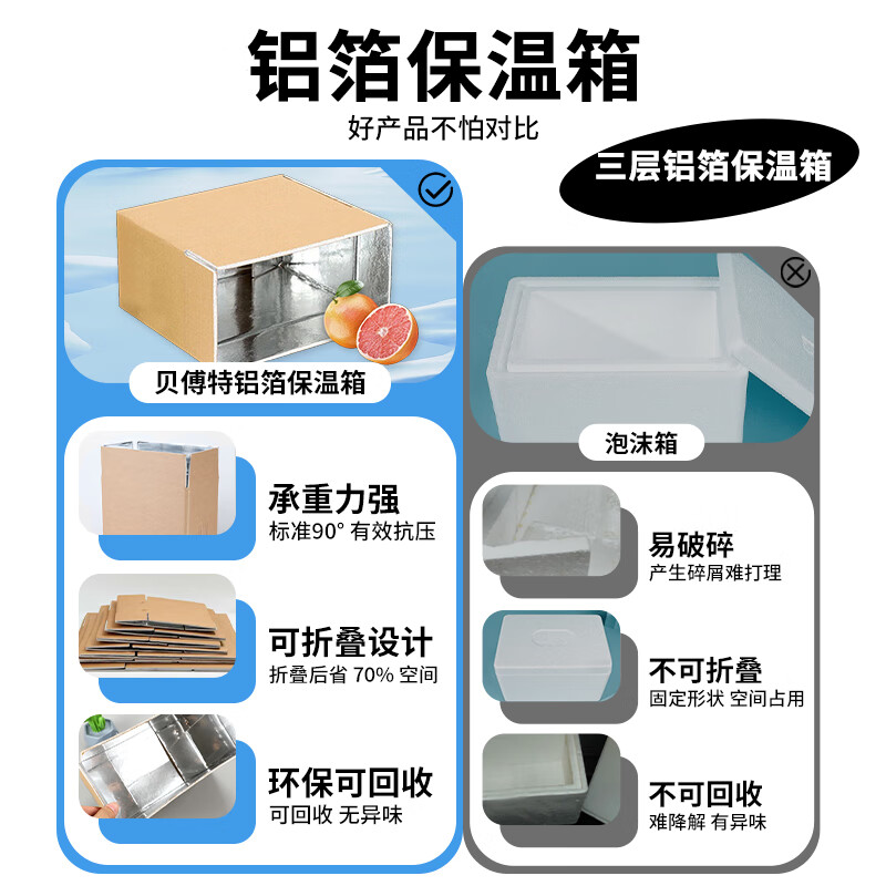 Befute Insulated Box Foam Box Aluminum Foil Insulated Box Fresh Fruit Logistics Cold Chain Fresh Packaging Box Express Box No. 4 360*195*250mm*1