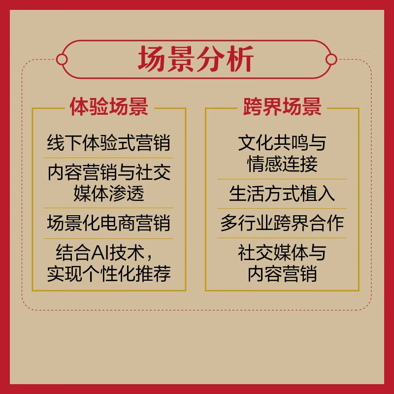 AI global marketing creates a sustainable and profitable growth engine. Business operation analysis improves performance and increases product transactions. Private domain fission matrix communication. Enterprise management AI marketing case tool guidance. Produced by Puhua.