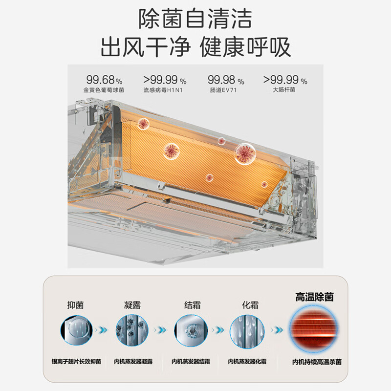 Haier Smart Home produces Leader Net Energy Saving Plus Yuanqi 3 hp central air conditioner one-to-one 4 hp home living room air duct machine frequency conversion first-level energy efficiency national subsidy 20% 3 hp first-level energy efficiency Yuanqi series produced by Haier Smart Home
