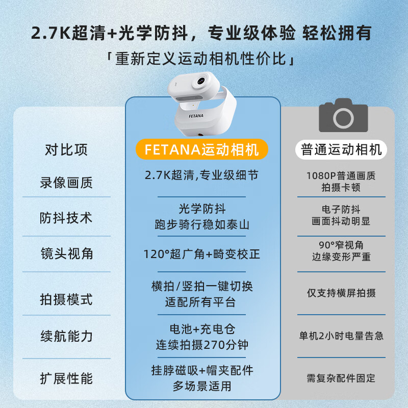 FETANA Thumb Action Camera HD Anti-shake Pocket Digital Camera Driving Recorder Cycling Vlog Travel Handheld Helmet Chest Magnetic Body Camera First View MZ1 White Magnetic Suit Charging Case + Back Clip + Magnetic Halter 128G Memory Card