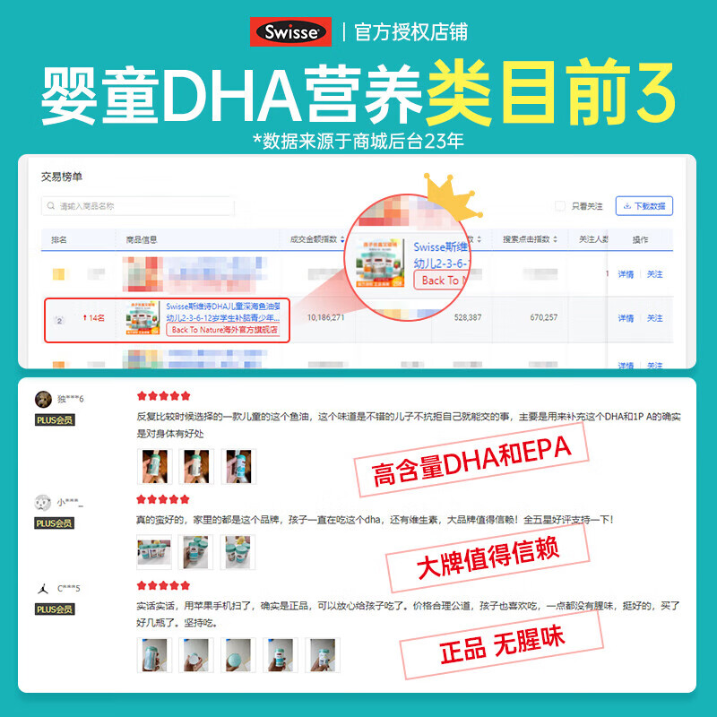 Swisse children's dha brain supplement, enhances memory and concentration, 6-12-18 years old, improves concentration, improves attention, lacks concentration, and is a high-level student pack, 60 capsules * 2 bottles