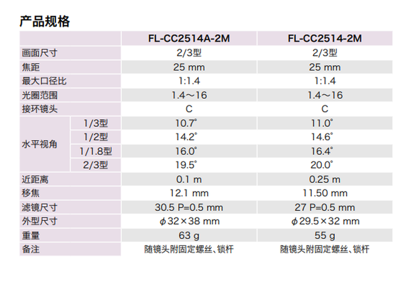 RICOH Ricoh FL-CC2514A/2514-2M fixed focus 25mm 2/3 2 million pixel industrial lens FL-CC2514-2M