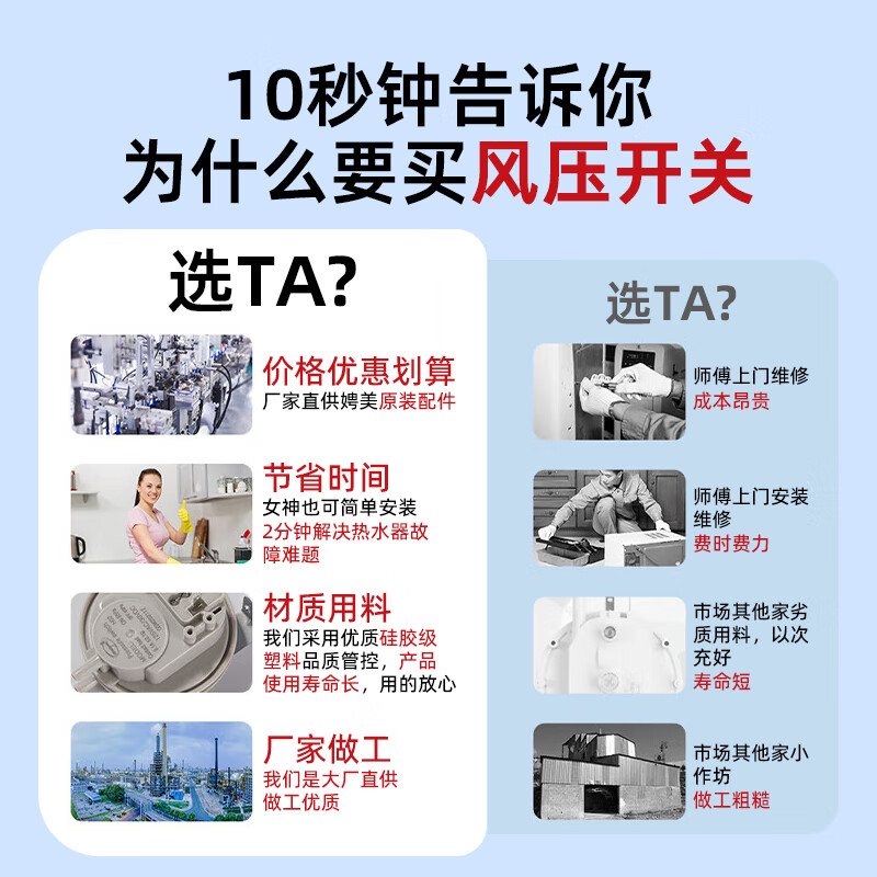 Huili's universal gas water heater wind pressure switch is suitable for Wanhemei's Vantage Jiarong Wanhe Macro Pioneer Sakura wall-mounted boiler accessories