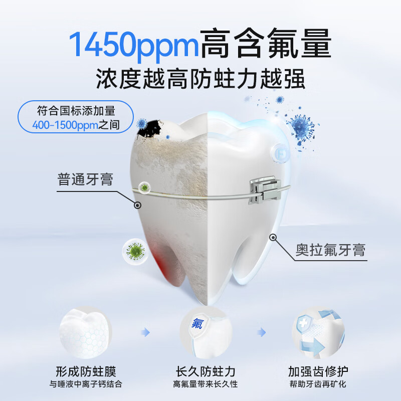 Koulangte Orthodontic Toothpaste High Fluoride Anti-cavity Correction Teeth Special High Fluoride Adult Teen White Peach Tea 110g