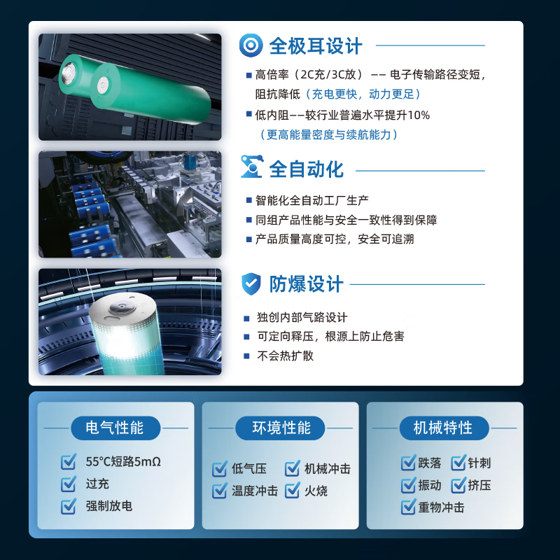 BYD electric vehicle lithium battery 48V30Ah BYD lithium battery Yadi Emma battery (battery requires customer service activation)