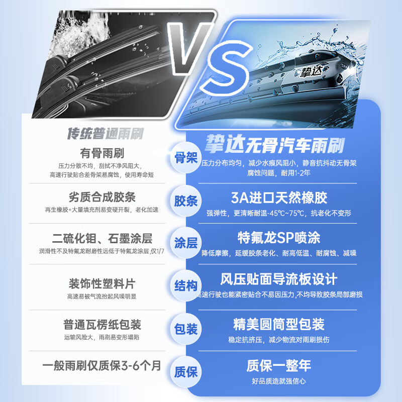 Zhida wiper, special wiper for new energy vehicles, silent custom-made natural 3A rubber strip, suitable for Xiaopeng M03