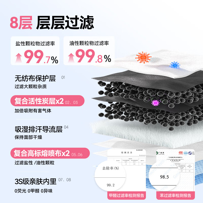 Medical Med KP95 anti-formaldehyde special mask activated carbon pregnant women new office anti-odor oil smoke second-hand smoke odor dust