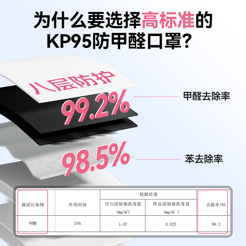 Medical Med KP95 anti-formaldehyde special mask activated carbon pregnant women new office anti-odor oil smoke second-hand smoke odor dust