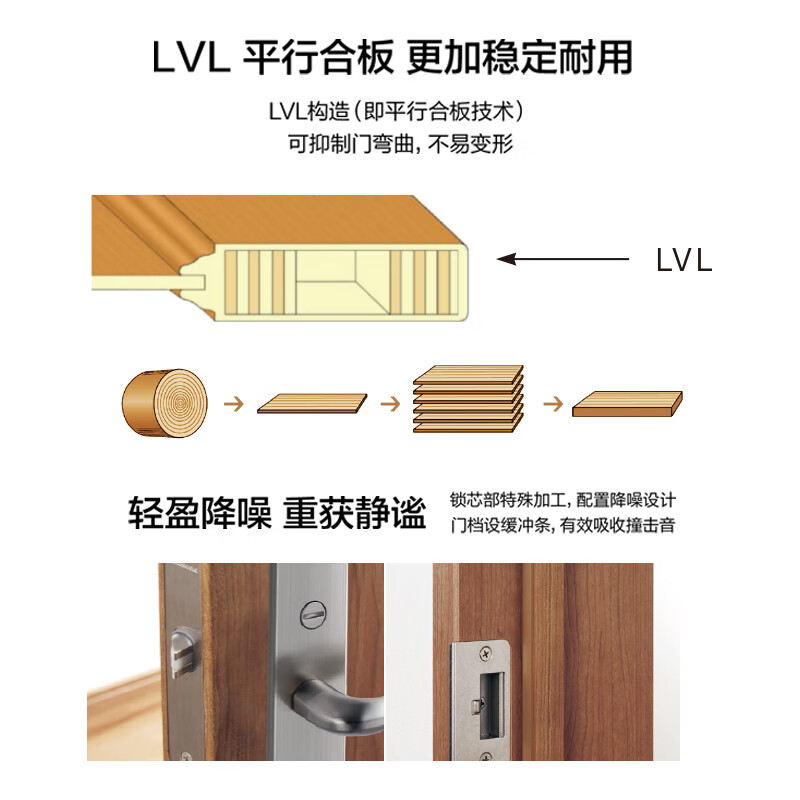 Panasonic Custom Home Japanese Quality Customized Modern Simple Wooden Composite Paint-Free Environmentally Friendly Wooden Door Bedroom Door JF-MDF10X SY Qiuhong Light Oak