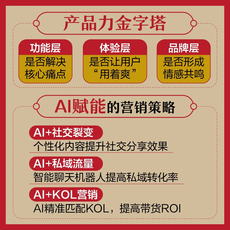 AI global marketing creates a sustainable and profitable growth engine. Business operation analysis improves performance and increases product transactions. Private domain fission matrix communication. Enterprise management AI marketing case tool guidance. Produced by Puhua.