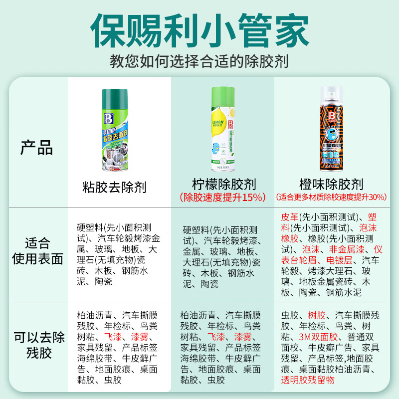 Baotili glue remover, glue removal cleaner, car glass self-adhesive double-sided adhesive couplet cleaning remover artifact