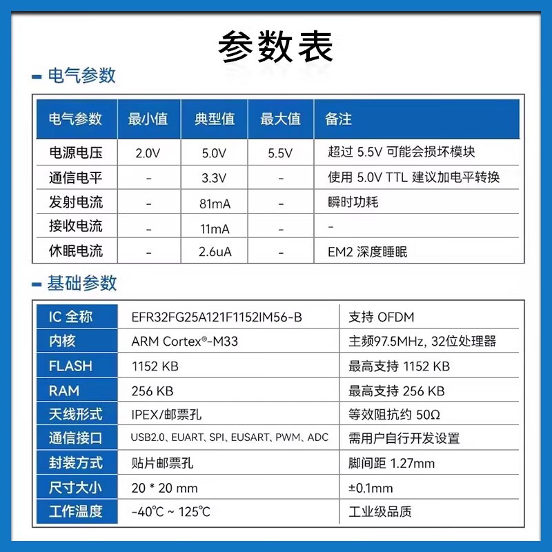 Internet of Things WI-SUN wireless module mesh ad hoc network FAN1.1 specification 470/868/915M communication transceiver OFDM E51-900NW16S (BR) gateway routing module