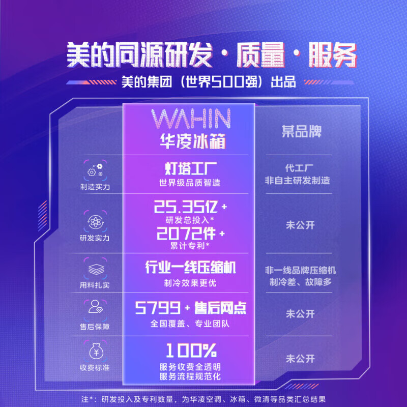 Midea Hualing Refrigerator 547 fully automatic ice making dual system dual cycle 60cm thin zero-embedded cross-door four-door refrigerator first-class energy efficiency HR-547WUSIPZ