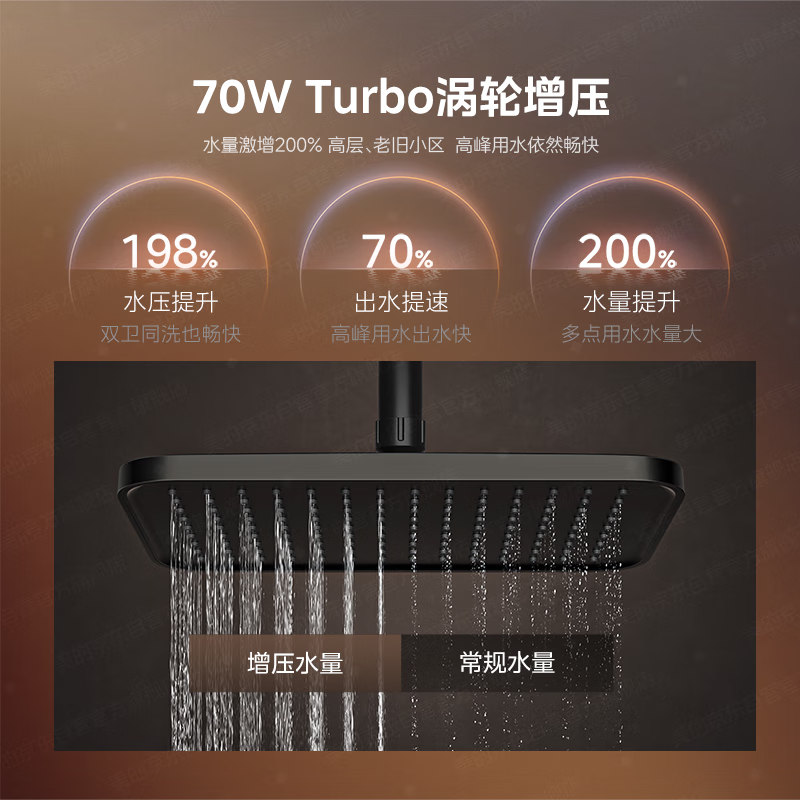 Midea first-level energy efficiency non-condensing M10S Max 16-liter gas water heater natural gas supercharged no cold feeling 7A constant temperature silent bottom fan white 20% off national subsidy