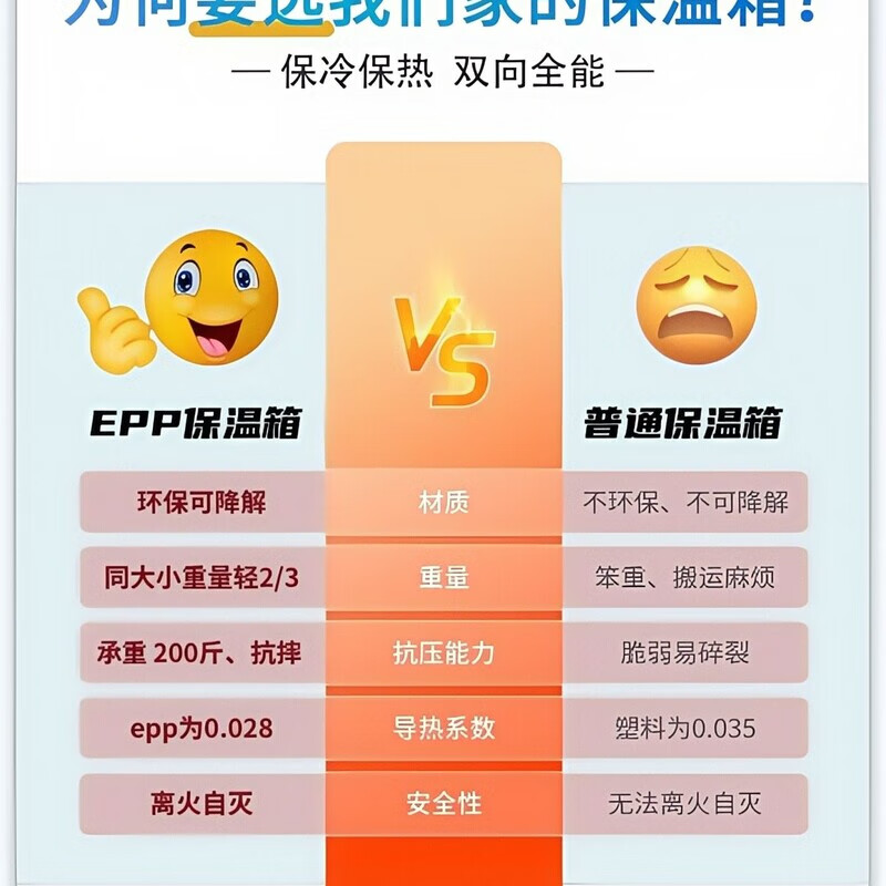 Refrigerated foam box, cold clearance box, food-grade delivery ice rectangular insulated box, long strip, lightweight thermal insulation *9L gray*free ice bag