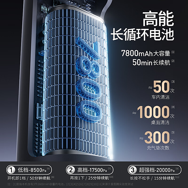 Love Totem Car Vacuum Cleaner High Suction Wireless Handheld Car Vacuum Cleaner Super Strong Suction Car Special Portable Vacuum Cleaner M8-Pro Second Generation 3 Filters + Soft Bag + Hose + Floor Brush