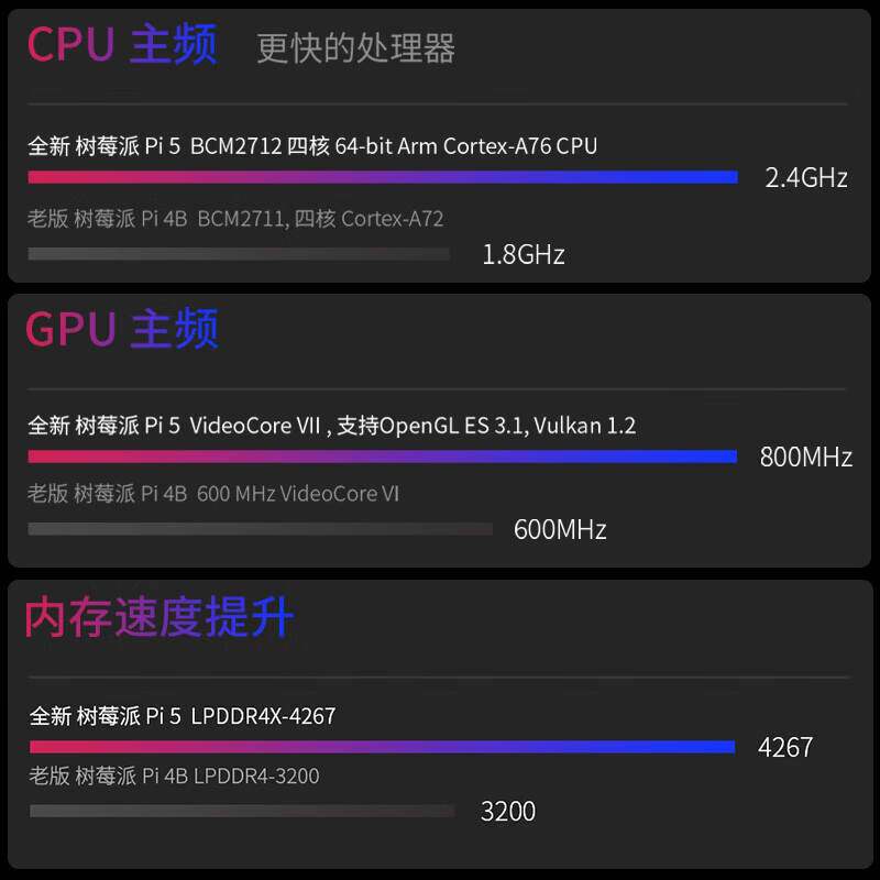 Chuanglebo Raspberry Pi 5 5th generation entry-level learning basic kit 2g 4g 8g 16g Raspberry Pi 5 development board motherboard 5b Raspberry Pi 5 4GB basic kit