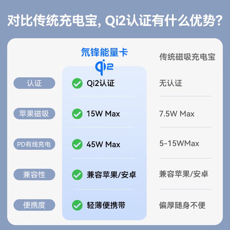 Nubia Red Magic 45W magnetic energy card Apple 17ProMax power bank compatible with 40W 3C/Qi2 certification 15W wireless fast charging MagSafe can be used on airplanes 10000 mAh