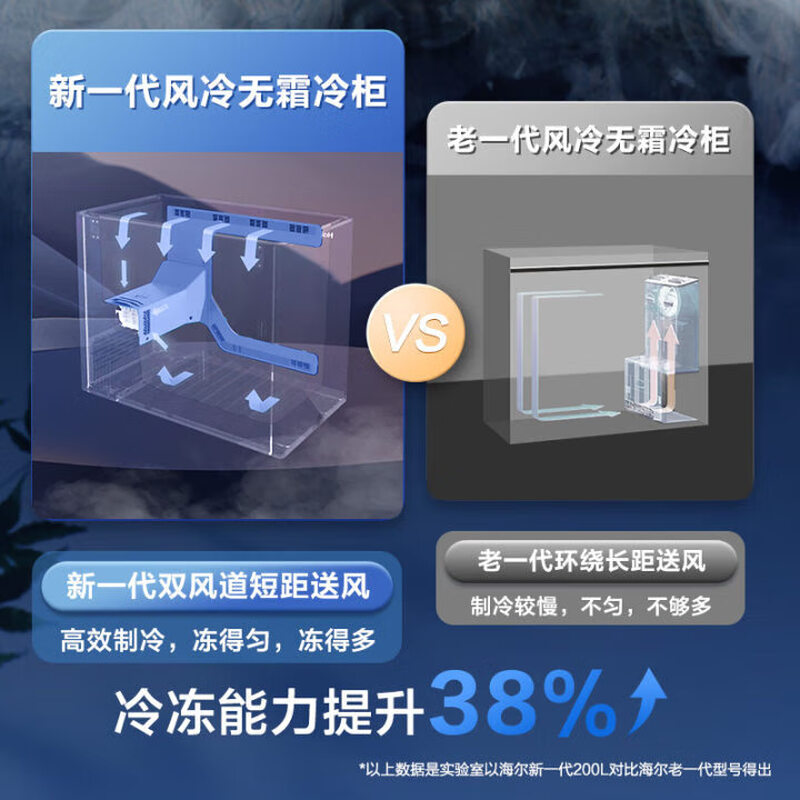 Haier 241 Upgraded Level 1 Energy Efficiency Air-cooled Frost-free Household Commercial Freezer -38 Cryogenic Quick Freeze Brand New Upgraded Appearance Trade-In State Subsidy for Home Appliances New Products | Air-cooled Color Crystal | Black Gold Purification | -38 241L