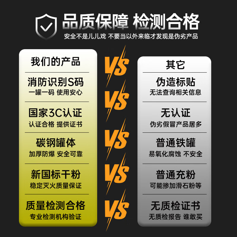 2025 new national standard 4KG portable shop household factory 5kg garage fire fighting equipment 1KG firefighting equipment (3C certification) GB4351-2023