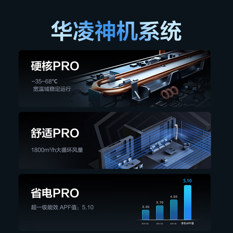 Hualing air conditioner Shenji second generation 3 HP first class energy efficiency double row copper tube energy saving variable frequency heating and cooling living room vertical cabinet machine national subsidy KFR-72LW/N8HE1