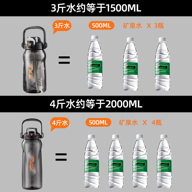 Cica Sports Water Cup Extra Large Capacity Men's and Women's Tritan Plastic Cup High Temperature Resistant Student Water Bottle Ton Bucket Summer (Double Drink + Tea Partition + Scale) Black-2000ml