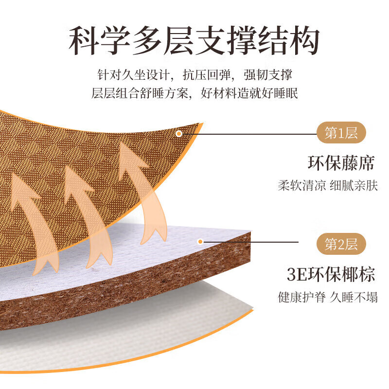 Visibility Customized Tatami Mat Japanese Coconut Palm Mattress Customized Size Home Bedroom Tatami Floor Mat Kang Mat Mat (Electric Heating) 5cm Thickness (Pure Jute Core)/Each