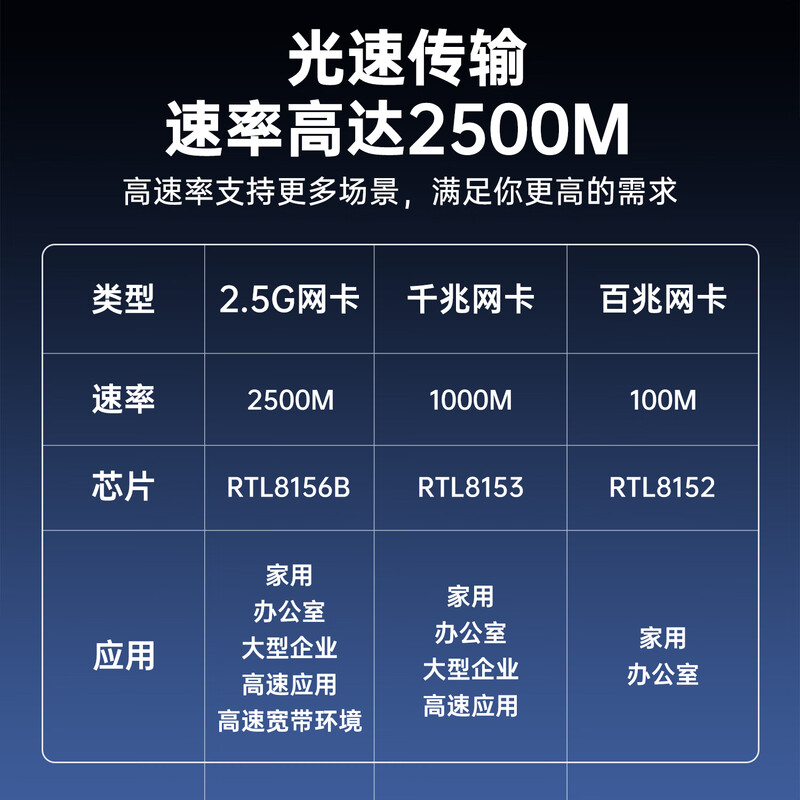 Biaz USB2.5G network card Gigabit wired network Apple Mac laptop USB to RJ45 network port converter network cable adapter 2.5G external network card driver-free