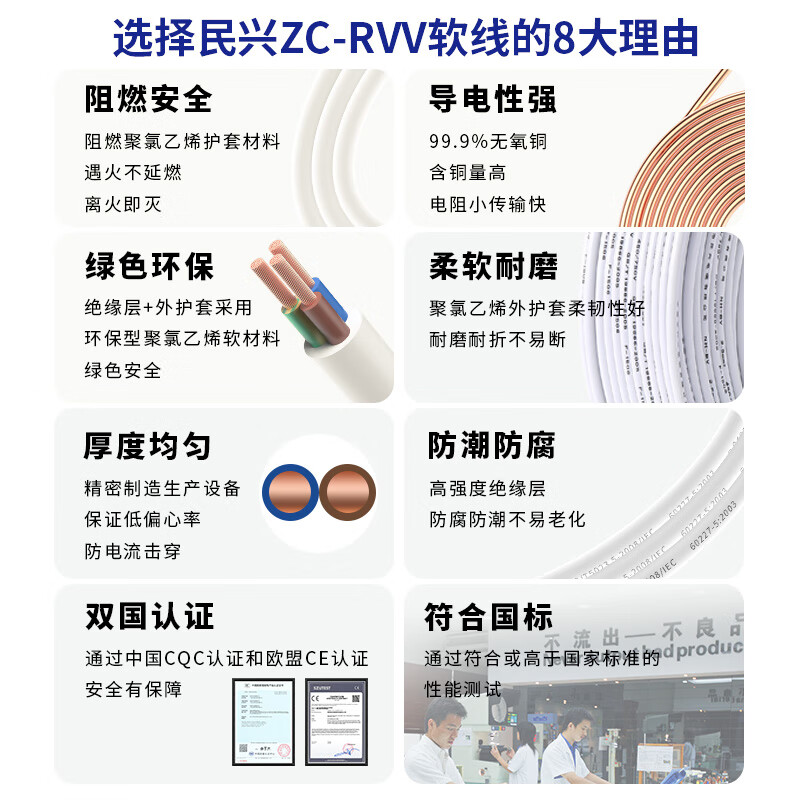 Minxing Cable 1.5 square copper core wire RVV three-core 3*1.5 square national standard copper wire sheathed wire ZC-RVV-3*1.5 square-1m white