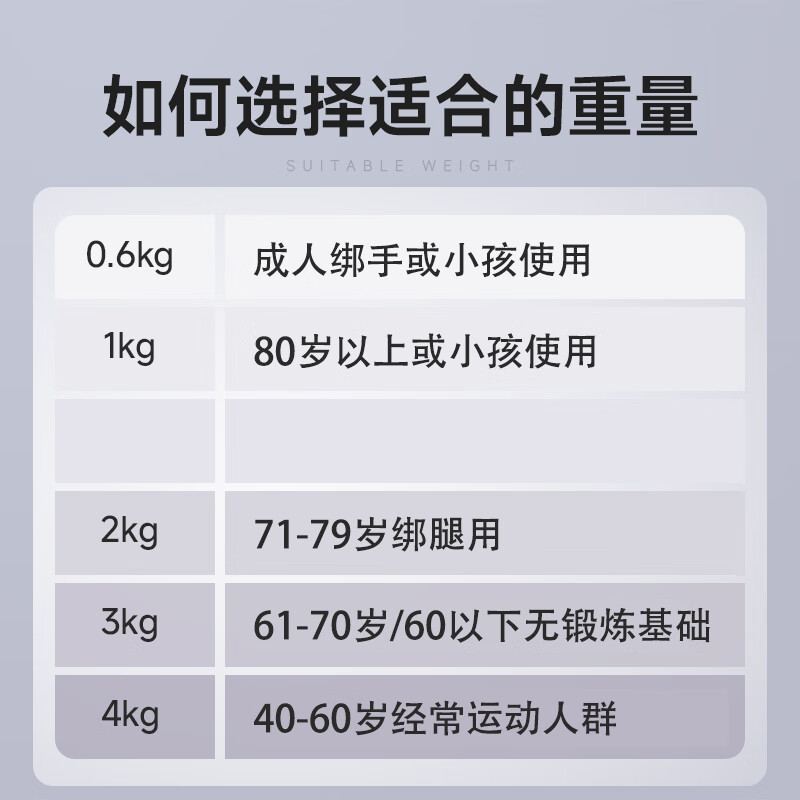 Qingchen special sandbag leggings for middle-aged and elderly people with weight-bearing muscles, resistance leg strength training, running fitness iron sandbags, blue 2kg (1kg*2 pieces) 71 years old