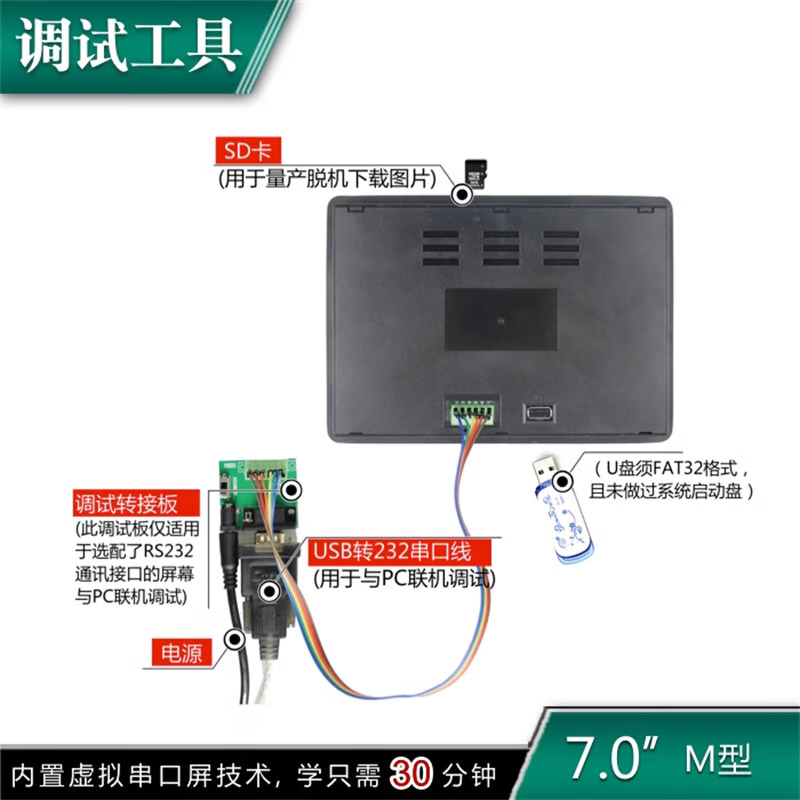 Kaiyuanda shell configuration general/HD serial port touch screen M series medical grade Lua script 1024*600