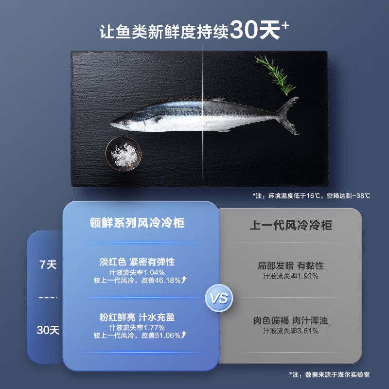 Haier 241 Upgraded Level 1 Energy Efficiency Air-cooled Frost-free Household Commercial Freezer -38 Cryogenic Quick Freeze Brand New Upgraded Appearance Trade-In State Subsidy for Home Appliances New Products | Air-cooled Color Crystal | Black Gold Purification | -38 241L