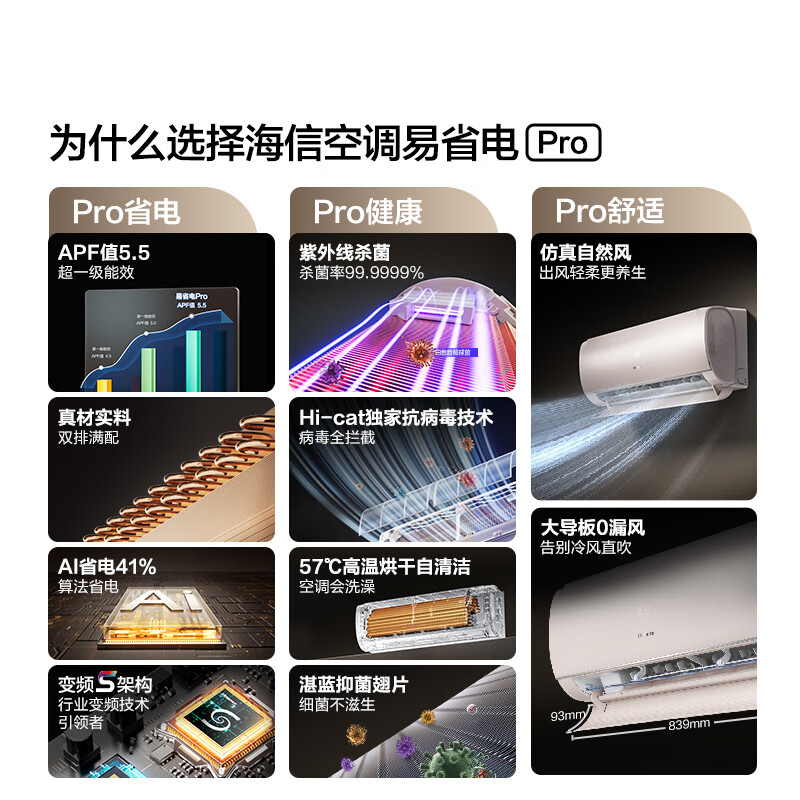 Hisense Air Conditioner Easy Power Saving Pro Large 1.5 HP AI Power Saving Large Dual Row Super Level National Subsidy 20% On-hook Air Conditioner KFR-35GW/E370Pro-X1