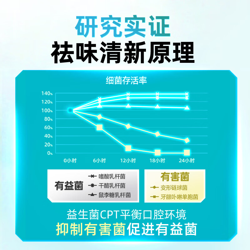 Yunnan Baiyao new product