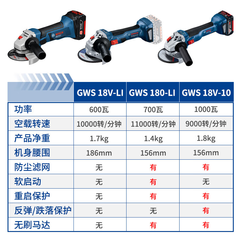 Bosch (BOSCH) brushless rechargeable angle grinder lithium electric cutting machine grinder hand grinder GWS18V-8 5.0 single electric