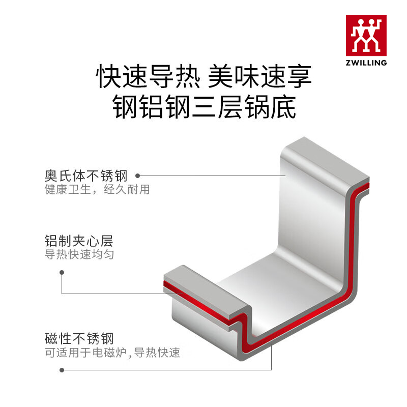 Zwilling's original stainless steel pot set for home kitchen Chinese-style wok soup pot cookware Nova III 30cm wok 5-piece set