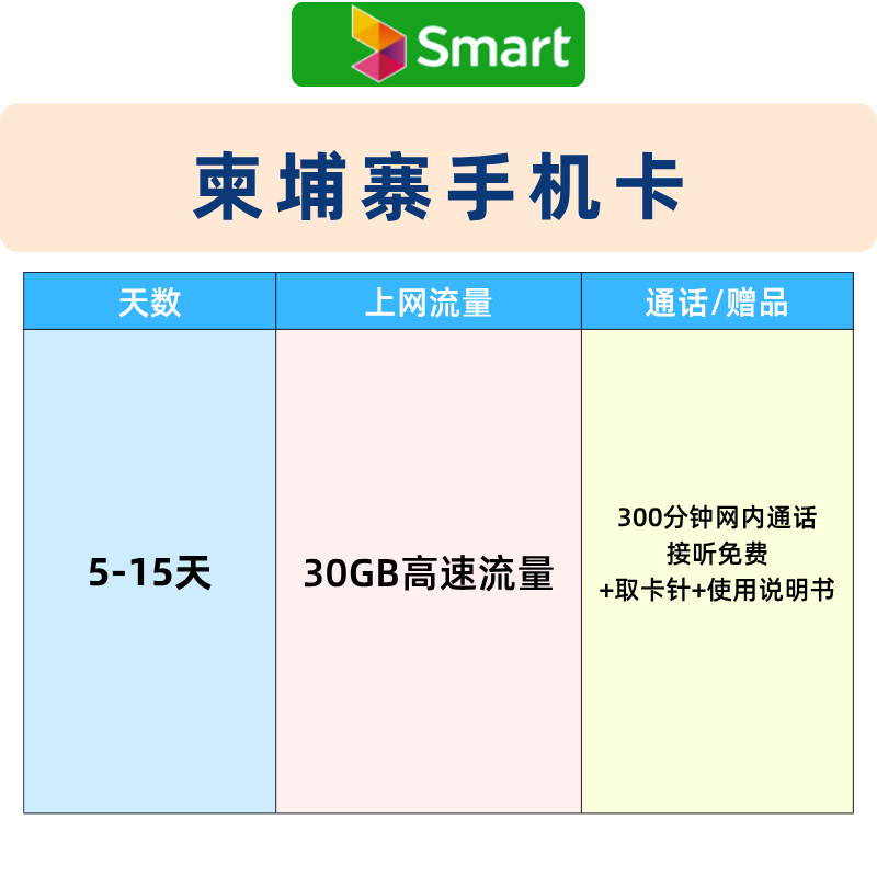 Cambodian local phone card high-speed traffic with calls smart native card Phnom Penh universal Internet card Cambodia 3-day 30G+ conversion head