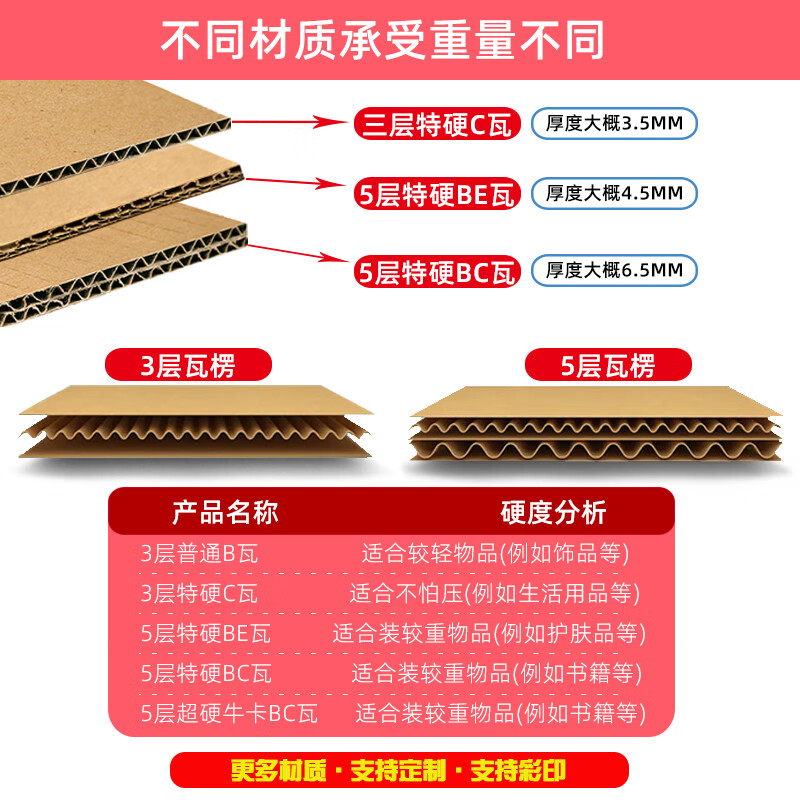 Express carton s1234f56 square packing box wholesale postal square cardboard packaging box customization F2S (20*20*15cm) (C tile 30 pieces_BE tile thin 5-layer extra hard BE tile